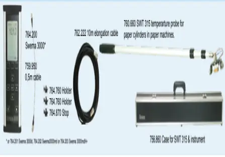 Contact-Type Temperature Meter